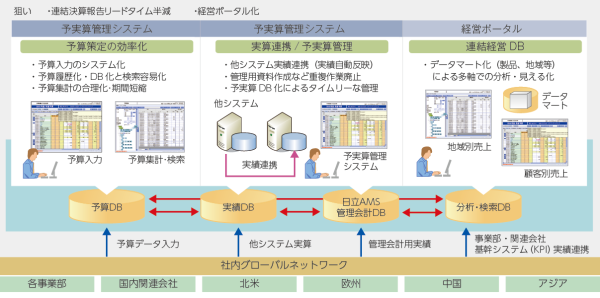 システム構成図