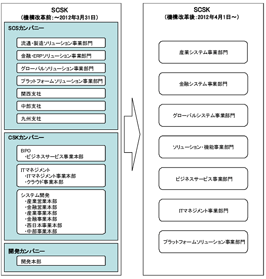 ご参考