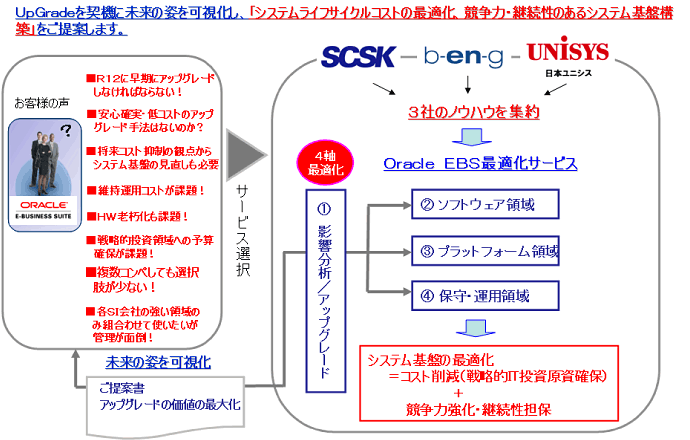 Virident Systems社 「FlashMAX™」