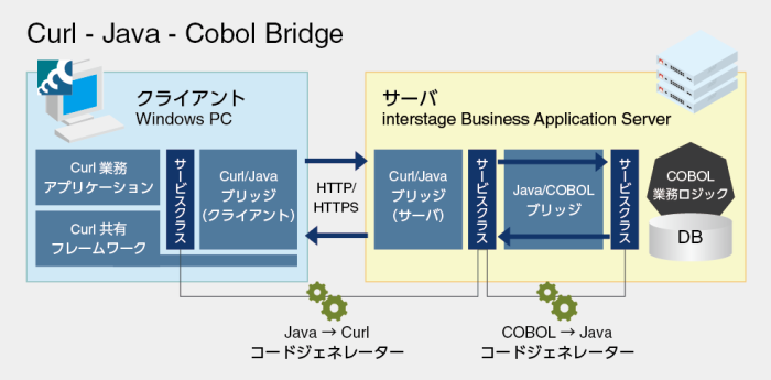 【システム構成図】