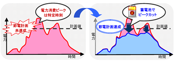 実証実験の特長