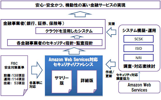 セキュリティリファレンスの活用イメージ