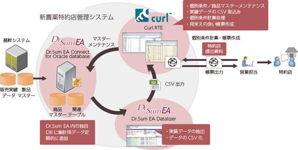 システム構成図