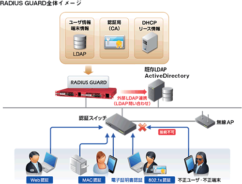 RADIUS GUARD全体イメージ