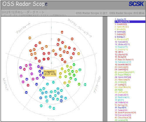 OSS Radar Scope