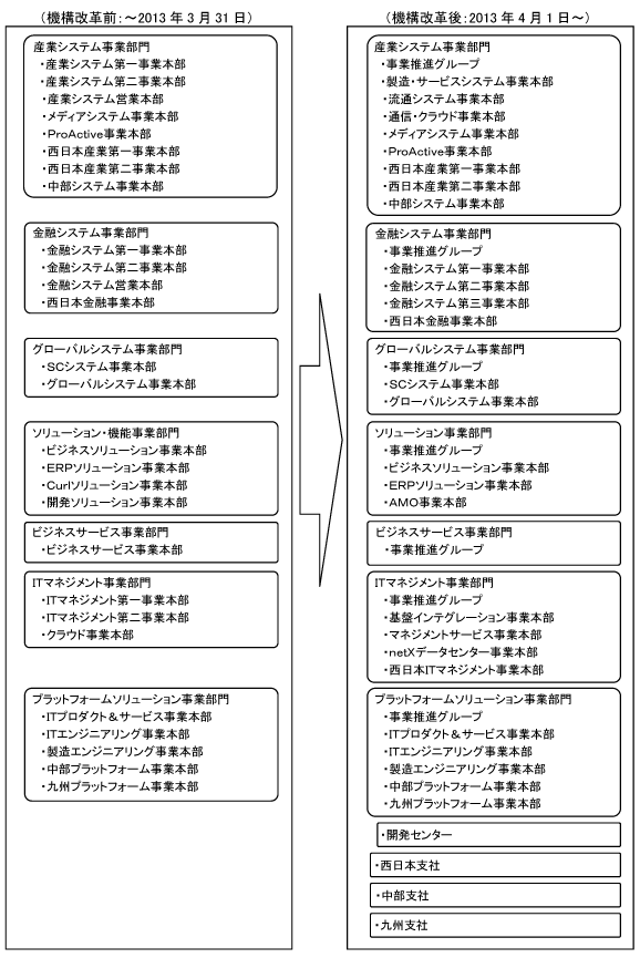 ご参考