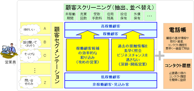 概要