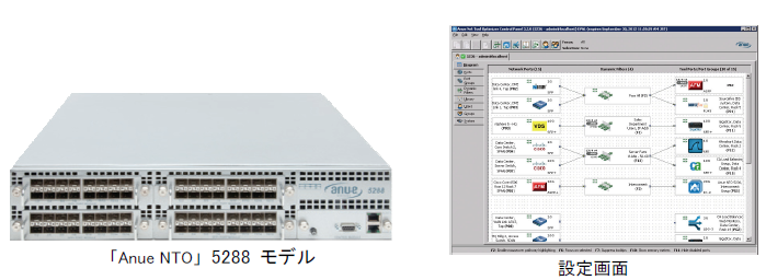 「Anue NTO」 5288 モデル と 設定画面