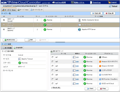 「PrimeCloud Controller」のスクリーンショット