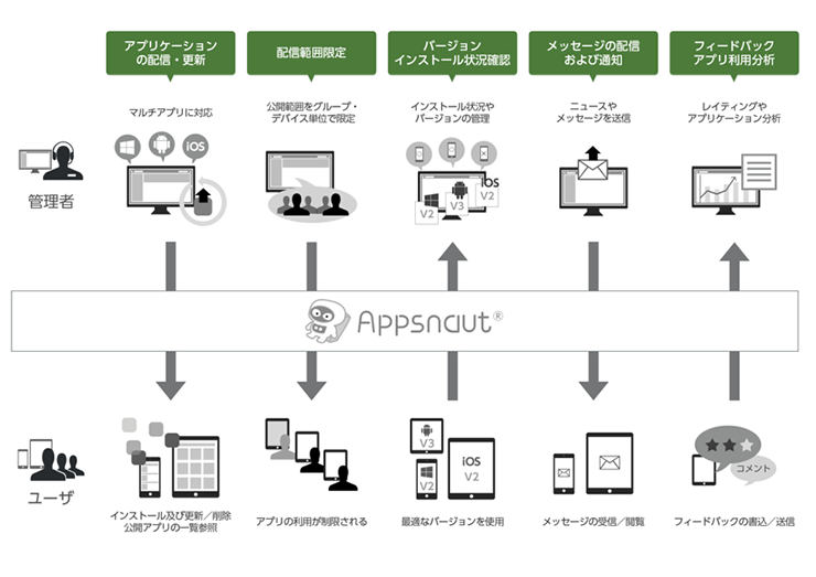 イメージ図