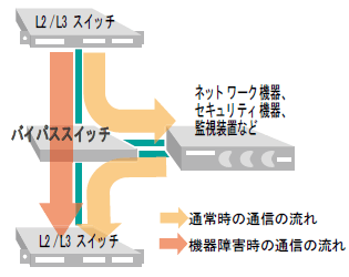 バイパススイッチ