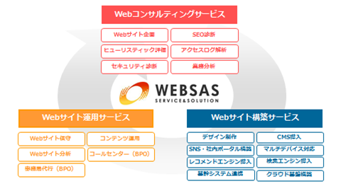 WEBSAS