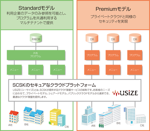 利用ニーズに合わせて選べる2つのモデル