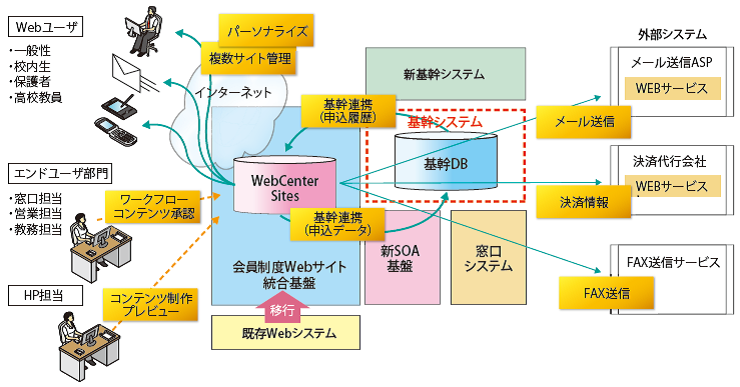 サービスイメージ