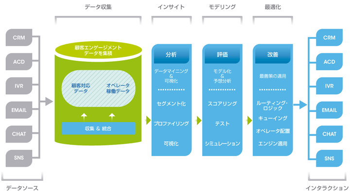 「transera アナリティクス」のイメージ