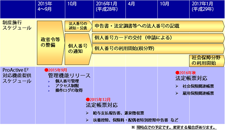 提供開始スケジュール