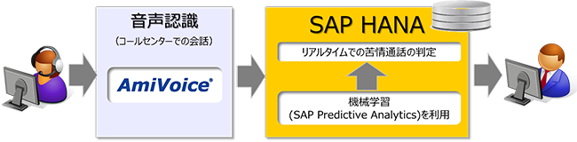 システムイメージ