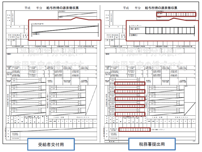 Oracle Hyperion Financial Management on USiZE サービス構成