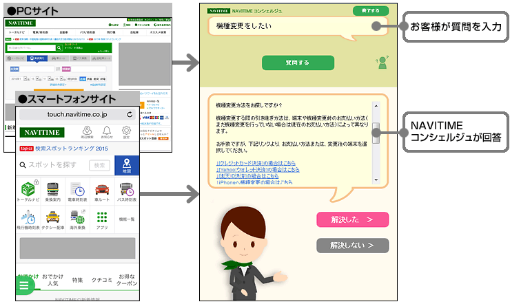 サービスイメージ