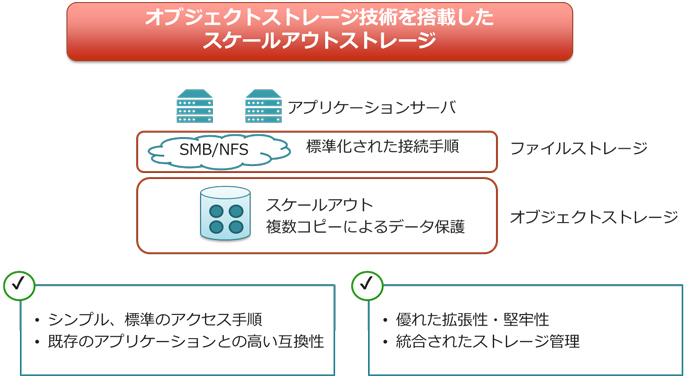 サービスイメージ