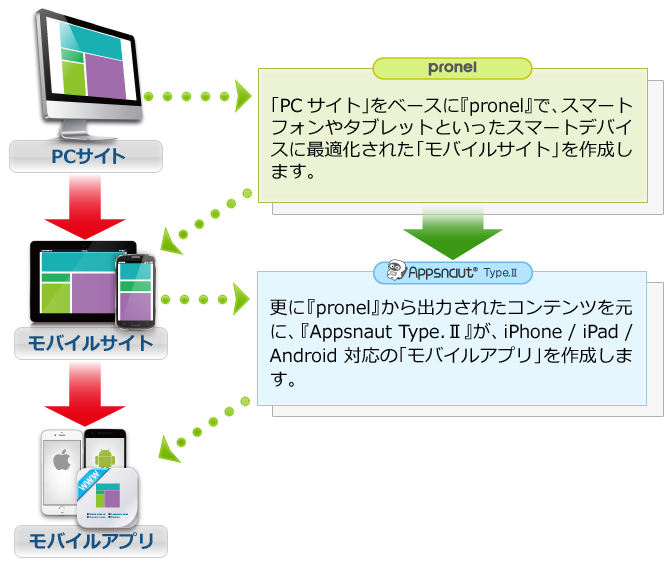 サービスイメージ