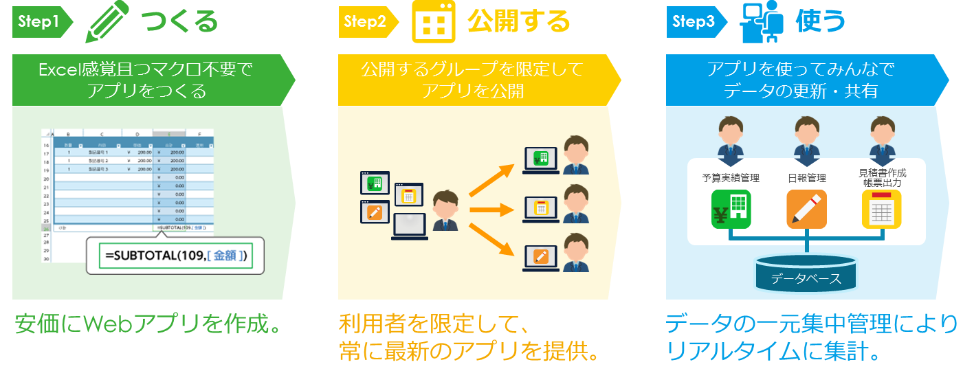 CELFでつくる、公開する、使う