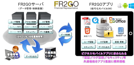 FR2GO 共通機能