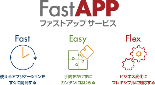 「FastAPPサービス」