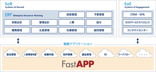 他サービスとの「システム連携」