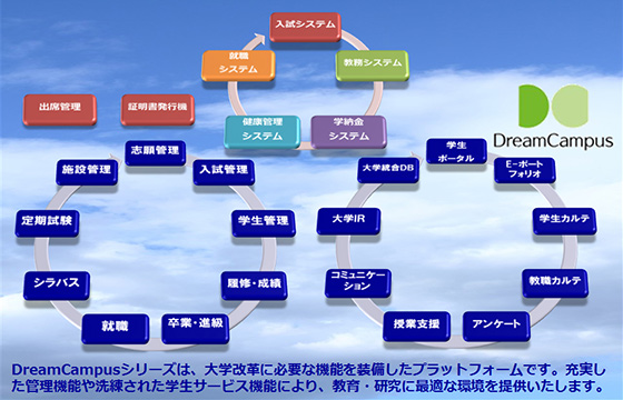 DreamCampusシリーズ システムイメージ