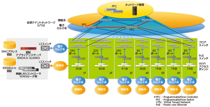 ネットワーク構成図