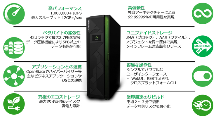 InfiniBox製品概要