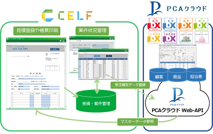 CELF拡張オプション for PCAクラウド