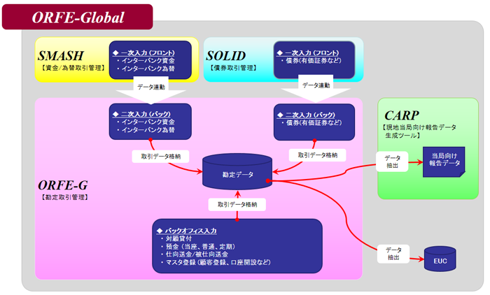 ORFE-Global製品群