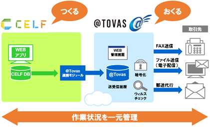 事務作業効率化ソリューション