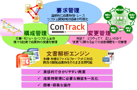 「ConTrack」の概要