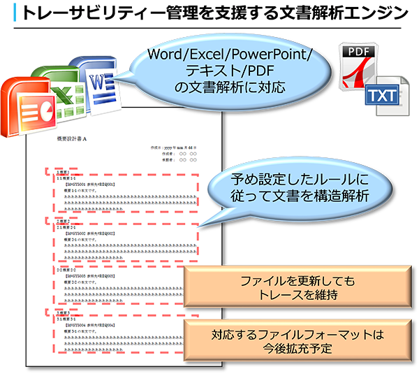 レーサビリティー管理を支援する文書解析エンジン