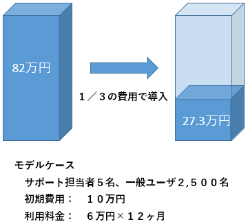 「CarePlus Cloud ESP」のIT導入補助金対象メニュー