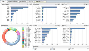 「VOiC Finder」での自動分類からBIツールでの分析事例 コールリーズン分析