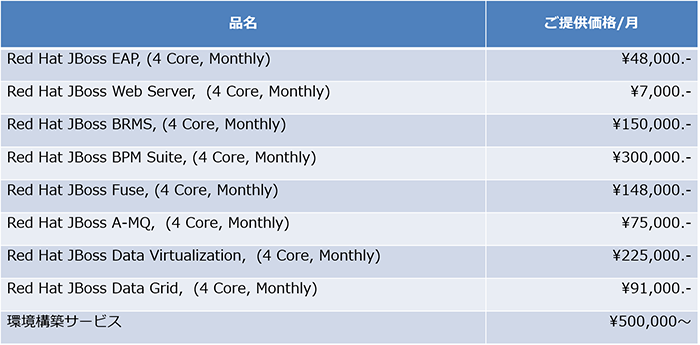 価格表