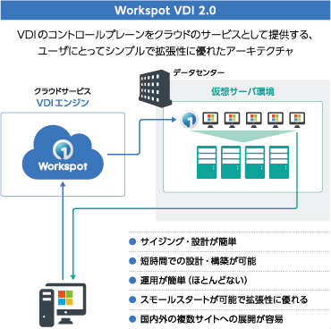 Workspotの特長イメージ