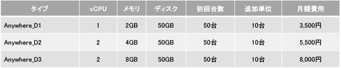 基本メニュー