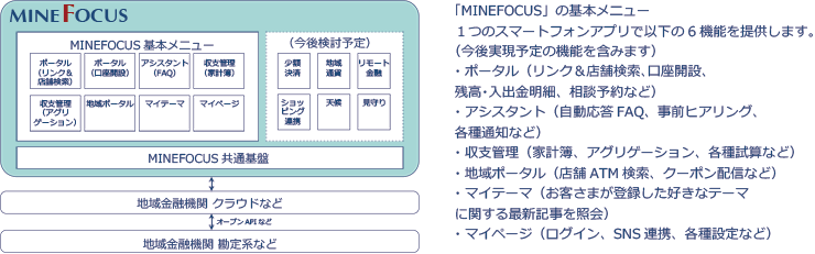 システム構成イメージ