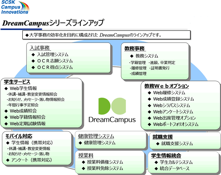 DreamCampusシリーズラインアップ