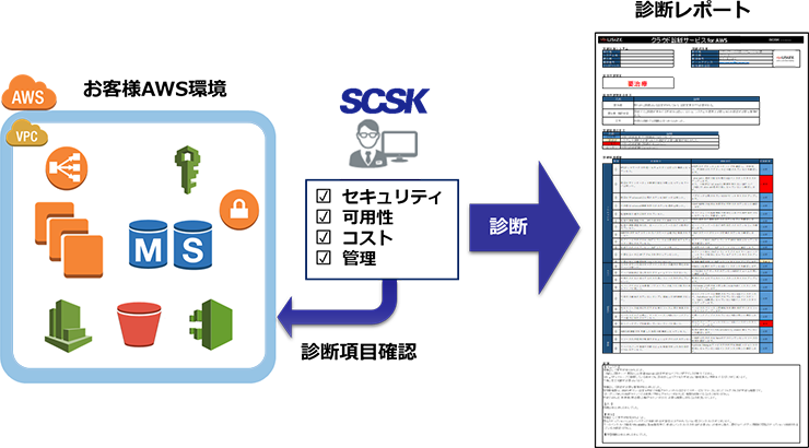 サービスイメージ