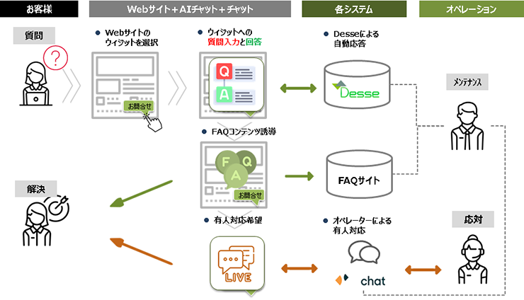 本サービスの特長