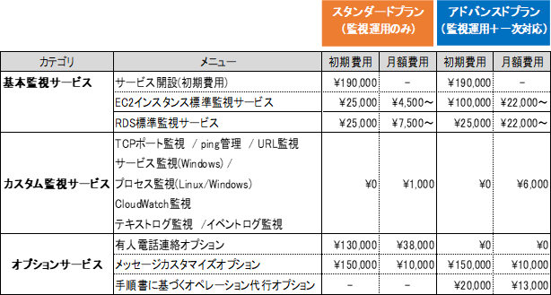 サービスイメージ