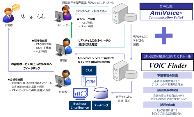 システム活用イメージ