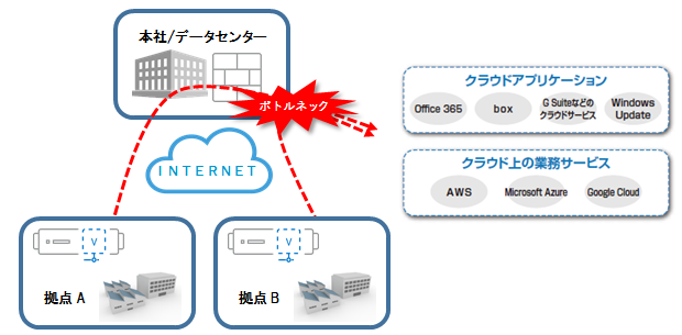 ローカル ブレイク アウト