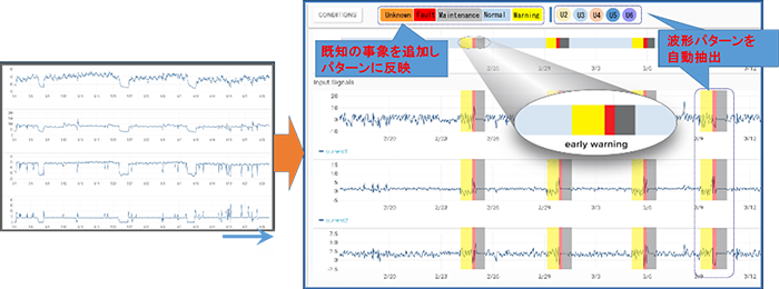 「Falkonry LRS」の時系列データ解析イメージ